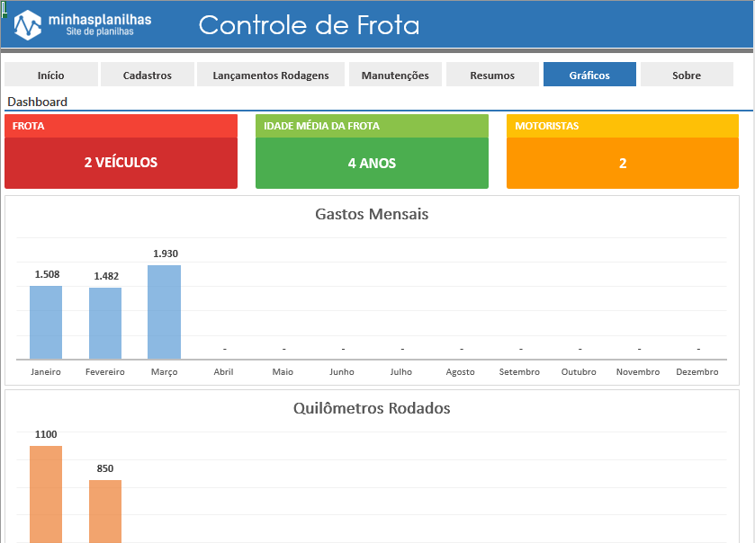 Planilha Gestão de Frota