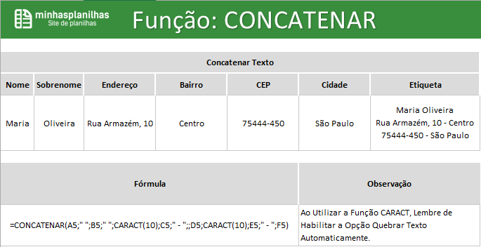 Função Concatenar com CARACT