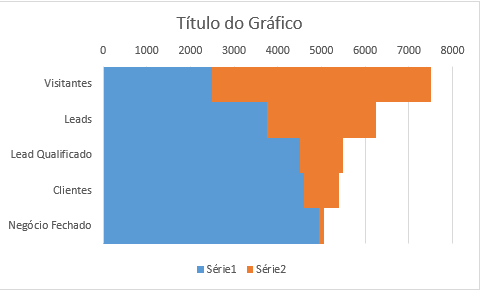 Modelo de Planilha Gráfico Funil de Venda