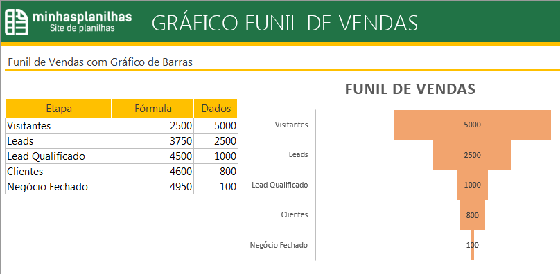 Planilha Excel Funil de Venda