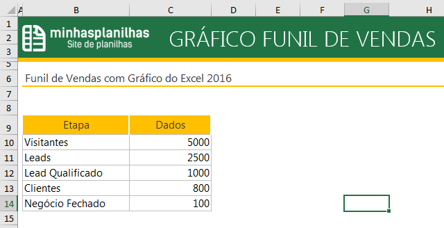 Planilha Gráfico Funil de Vendas