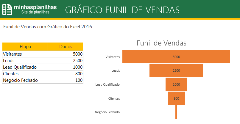 Gráfico Funil Excel 2016