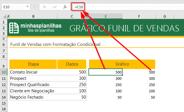 Gráfico Funil de Vendas