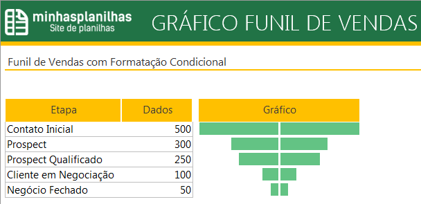 Funil de Vendas Excel