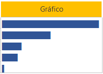 Gráfico Funil Excel