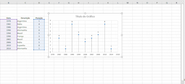 Gráfico Linha do Tempo no Excel