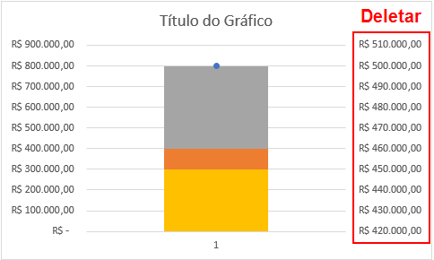 Planilha Gráfico Bullet Chart Excel