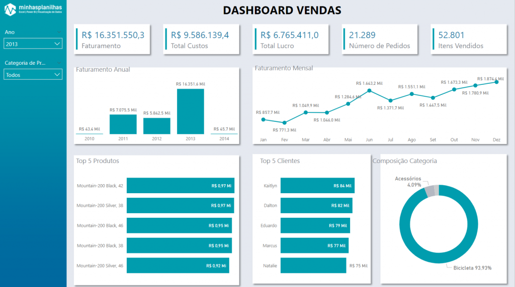 Criar Um Dashboard Completo No Power Bi Curso De Power Bi Gratuito