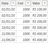 Tabela Power BI