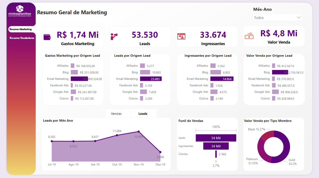 Portfólio Power BI e Excel Minhas Planilhas