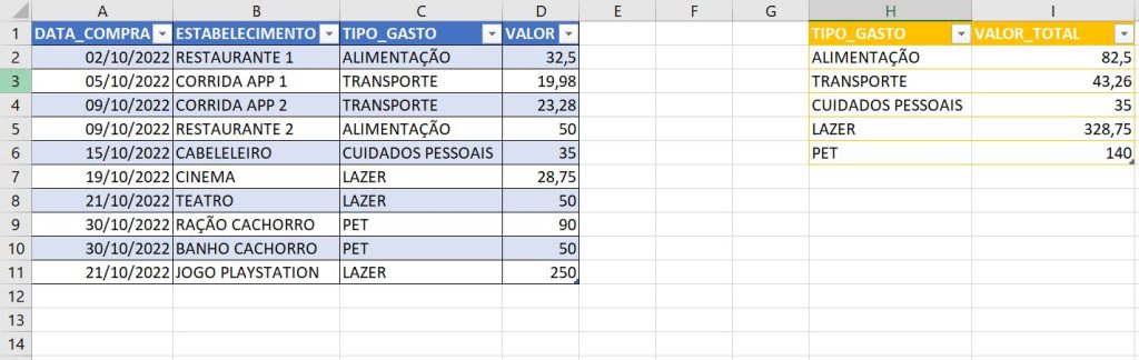 Função SOMASE no Excel