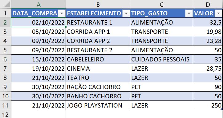 Função SOMASE no Excel