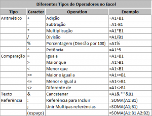 Fórmulas No Excel - Minhas Planilhas