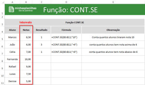 Função CONT SE no Excel Minhas Planilhas