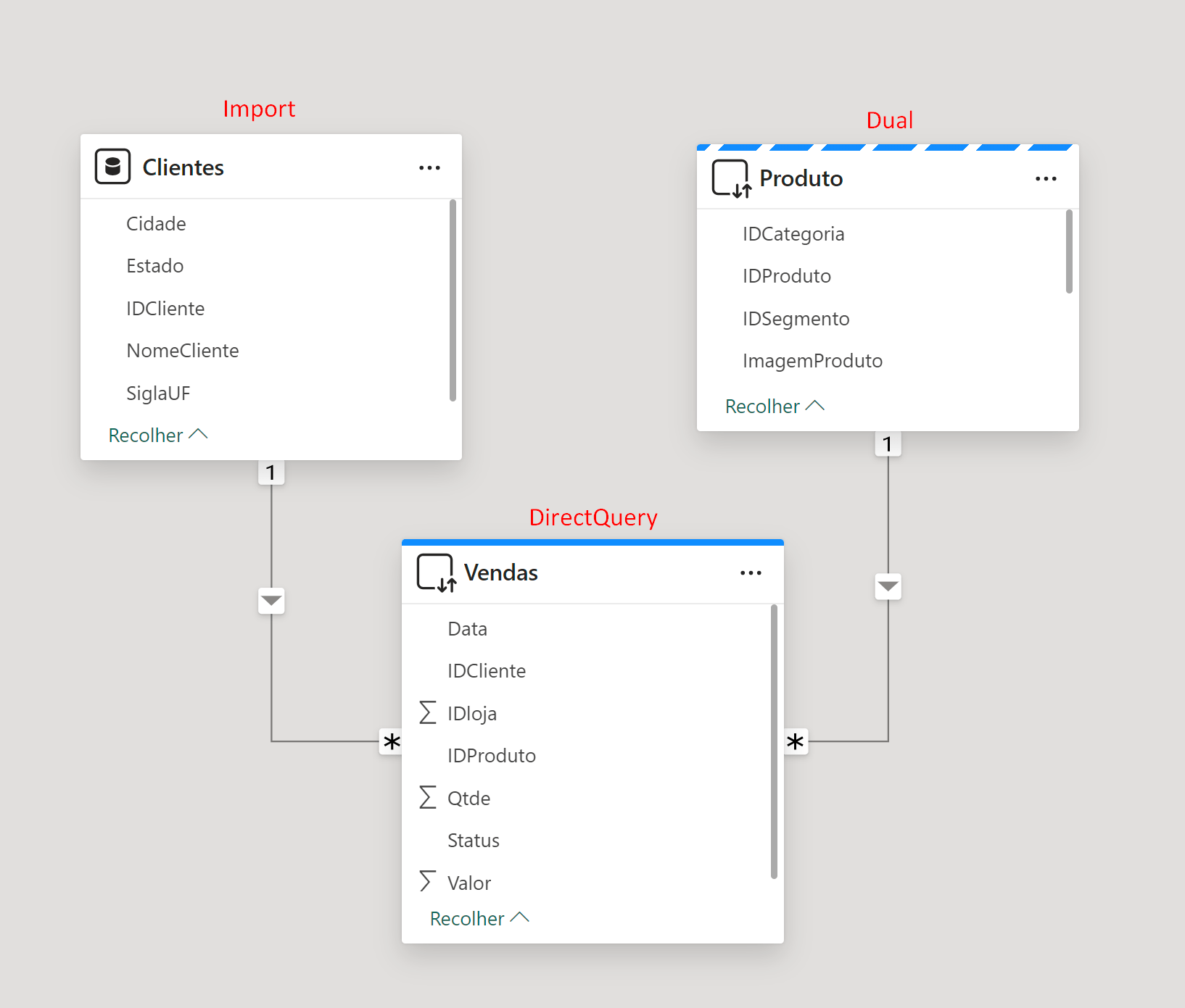 Modelagem Power BI